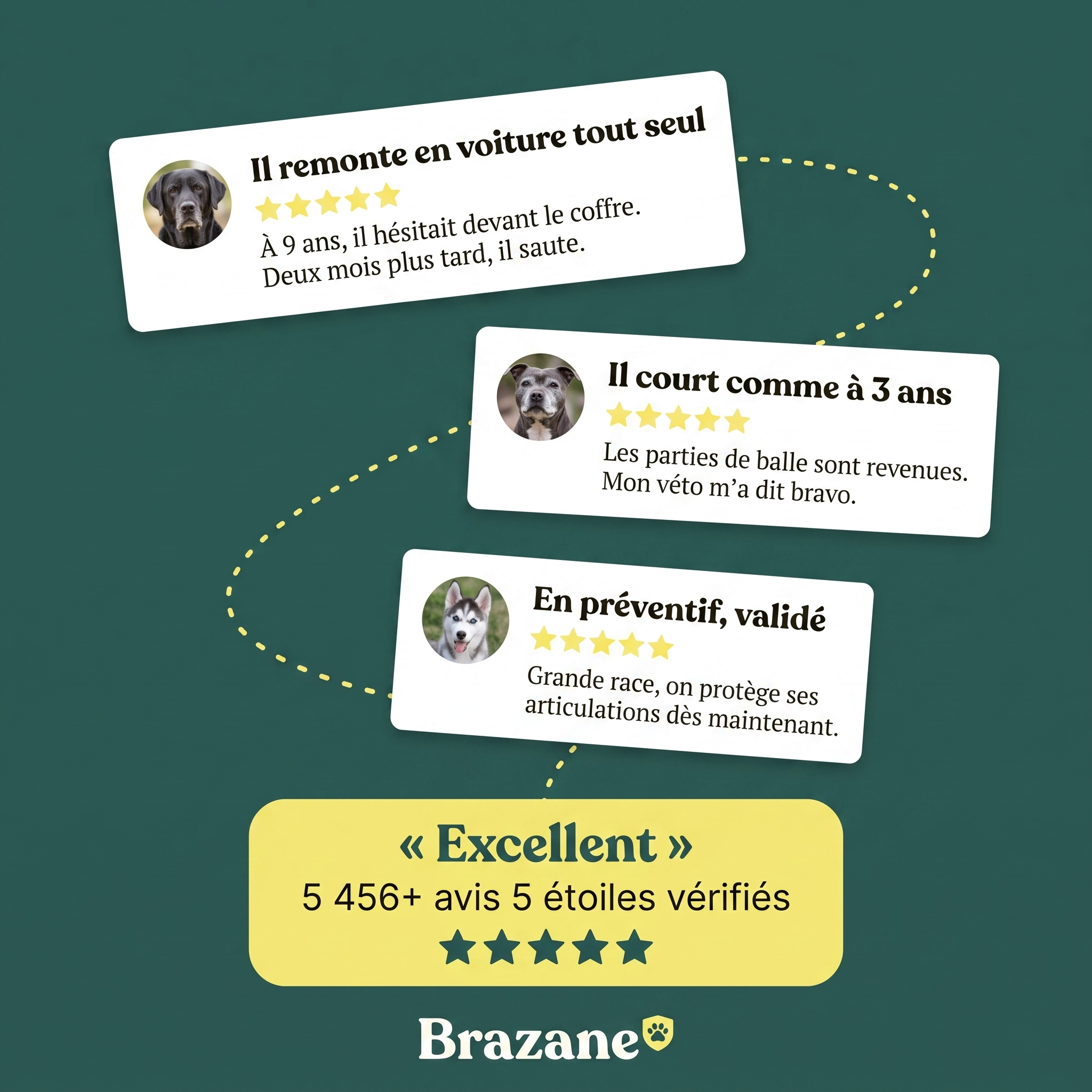 Avis clients Brazane