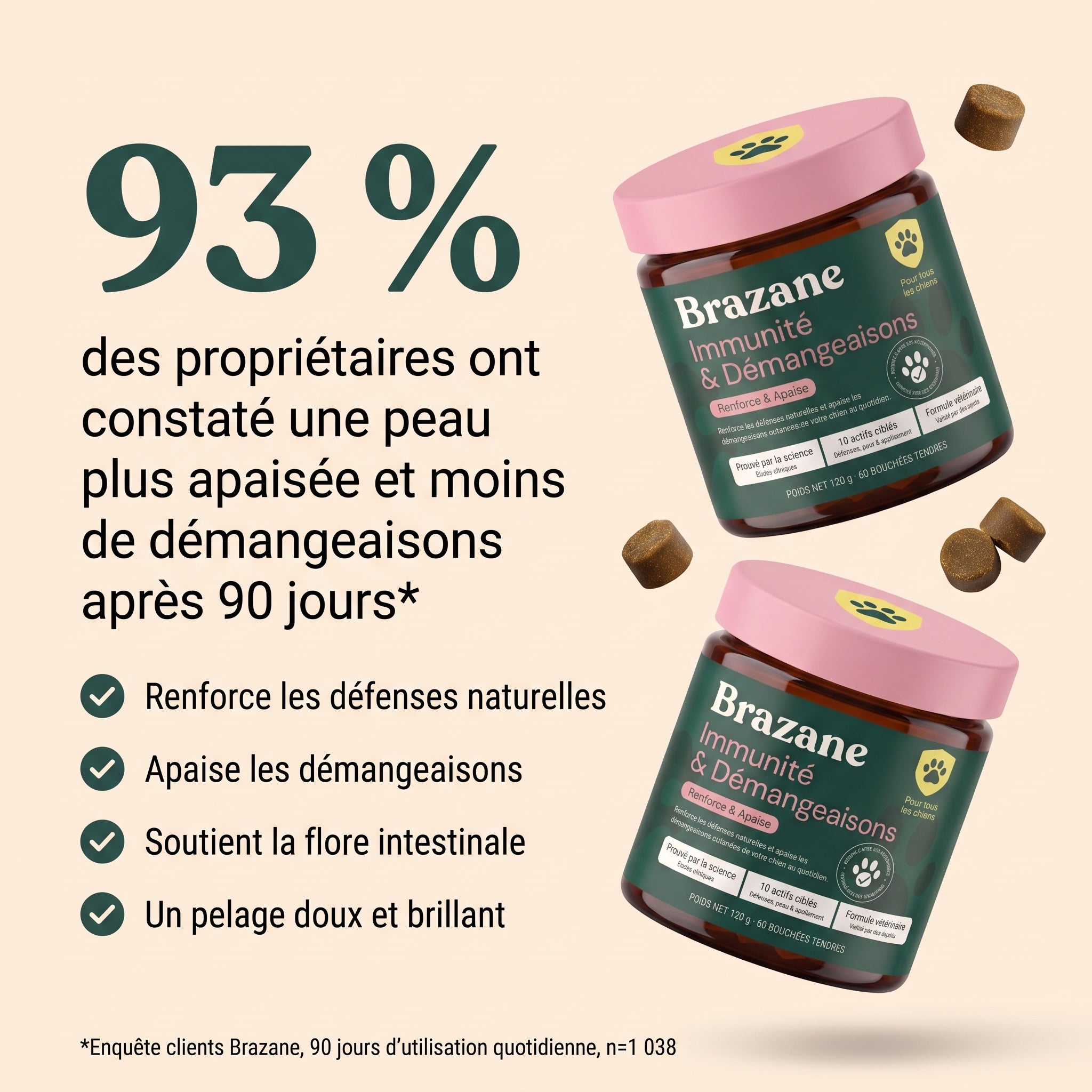 93 % de peaux apaisées
