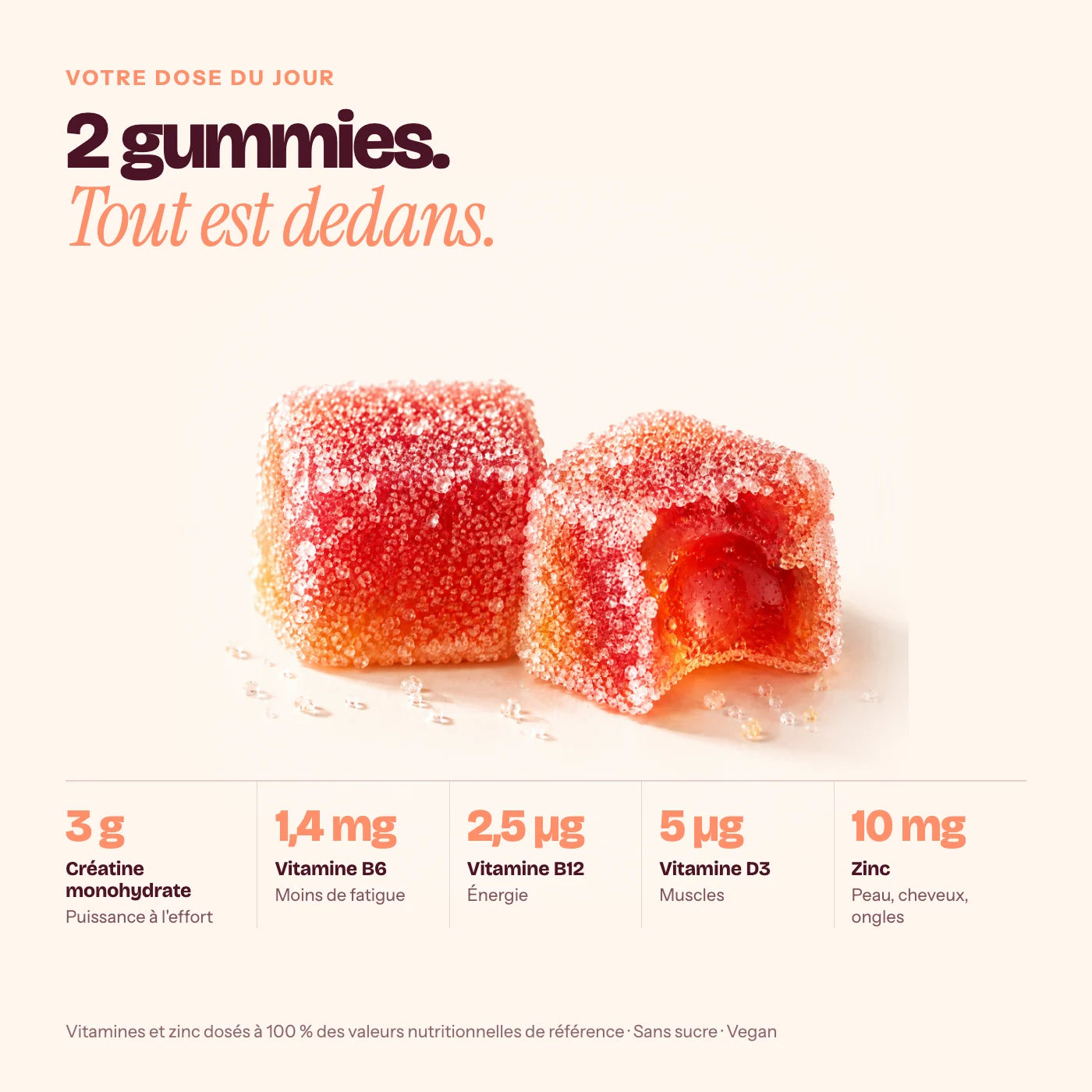 Dans 2 gummies : 3 g de créatine monohydrate, vitamines B6, B12, D3 et zinc